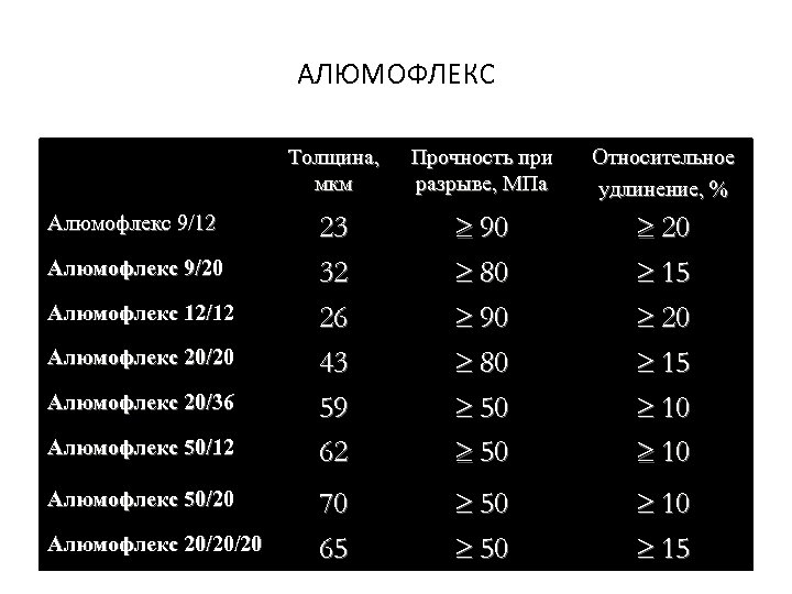 АЛЮМОФЛЕКС Толщина, мкм Алюмофлекс 9/12 Алюмофлекс 9/20 Алюмофлекс 12/12 Алюмофлекс 20/20 Алюмофлекс 20/36 Алюмофлекс