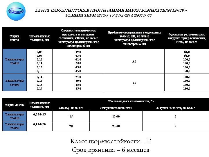 ЛЕНТА СЛЮДИНИТОВАЯ ПРОПИТАННАЯ МАРКИ ЭЛМИКАТЕРМ 524019 и ЭЛМИКАТЕРМ 524099 ТУ 3492 -024 -50157149 -00