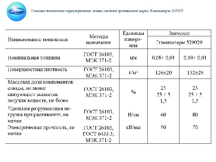 Основные технические характеристики ленты слюдяной пропитанной марки Элмикатерм 529029 