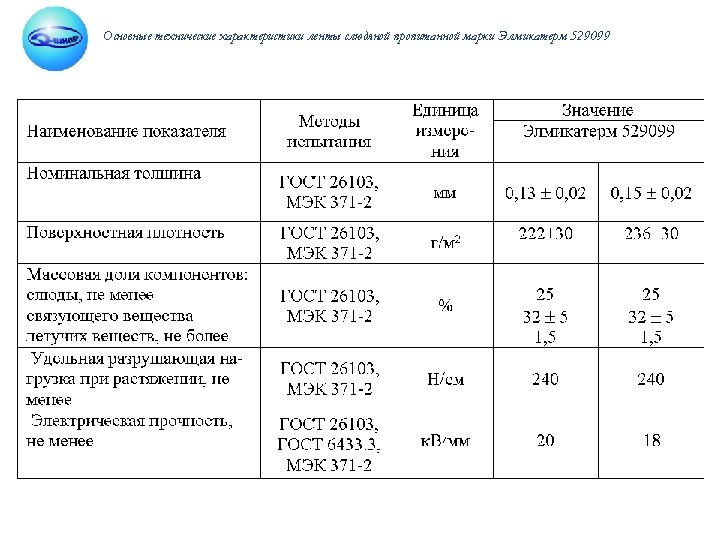 Основные технические характеристики ленты слюдяной пропитанной марки Элмикатерм 529099 