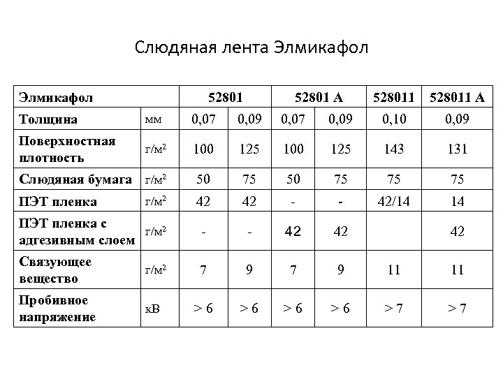 Слюдяная лента Элмикафол 52801 А 528011 А Толщина мм 0, 07 0, 09 0,