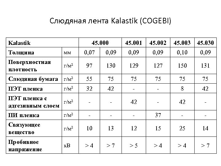 Слюдяная лента Kalastik (COGEBI) Kalastik 45. 000 45. 001 45. 002 45. 003 45.