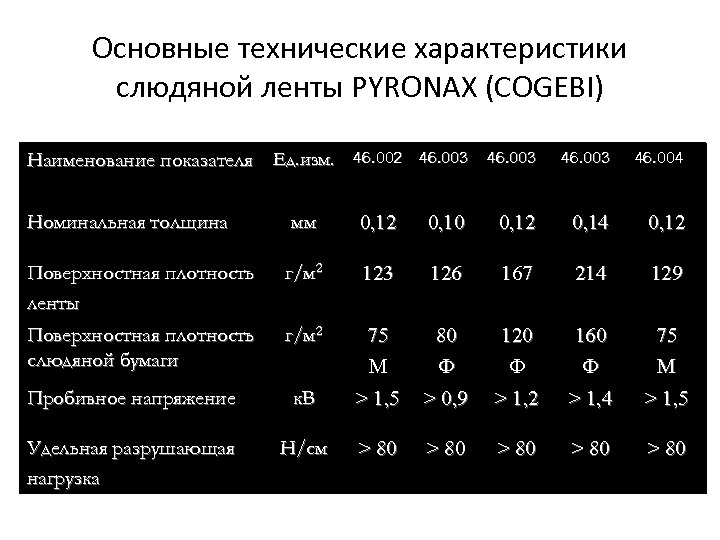 Основные технические характеристики слюдяной ленты PYRONAX (COGEBI) Наименование показателя Ед. изм. 46. 002 46.