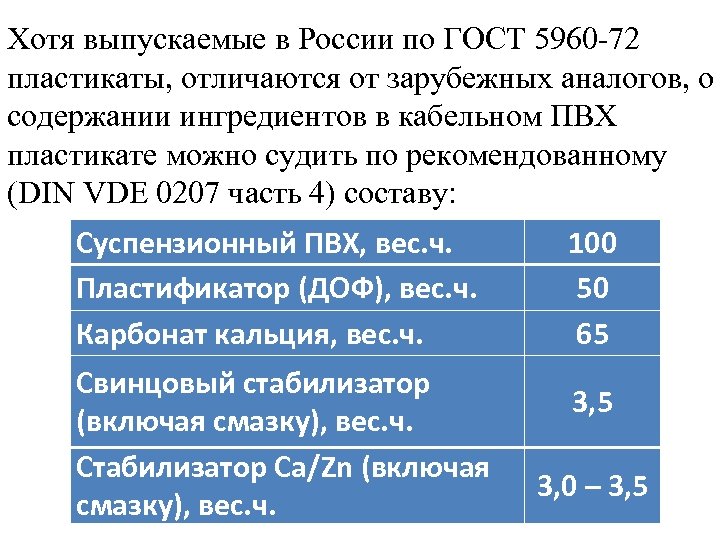 Хотя выпускаемые в России по ГОСТ 5960 -72 пластикаты, отличаются от зарубежных аналогов, о