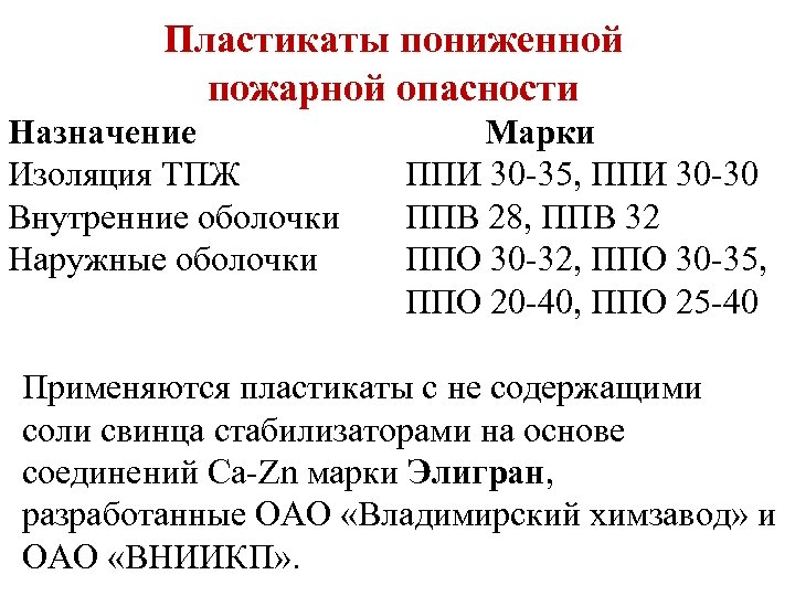 Пластикаты пониженной пожарной опасности Назначение Изоляция ТПЖ Внутренние оболочки Наружные оболочки Марки ППИ 30