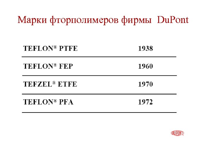 Марки фторполимеров фирмы Du. Pont 