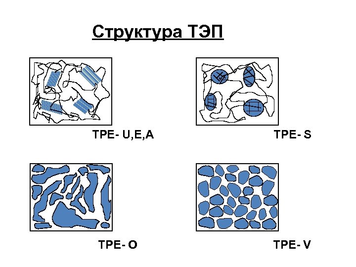 Структура ТЭП TPE- U, E, A TPE- O TPE- S TPE- V 