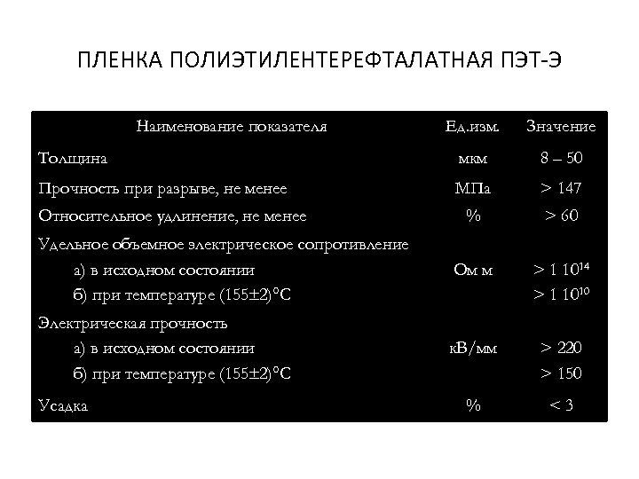 ПЛЕНКА ПОЛИЭТИЛЕНТЕРЕФТАЛАТНАЯ ПЭТ-Э Наименование показателя Ед. изм. Значение Толщина мкм 8 – 50 Прочность