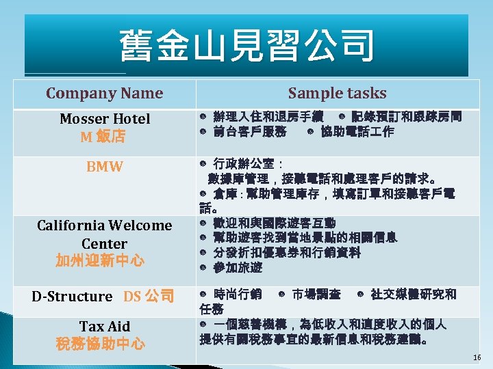 舊金山見習公司 Company Name Sample tasks Mosser Hotel M 飯店 ◎ 辦理入住和退房手續 ◎ 記錄預訂和跟踪房間 ◎