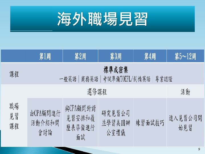 海外職場見習 9 