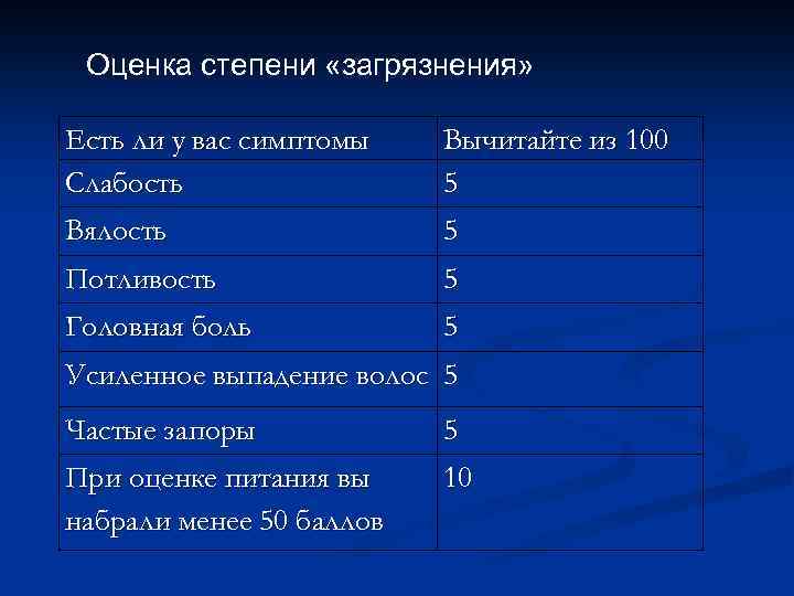 Оценка степени «загрязнения» Есть ли у вас симптомы Слабость Вычитайте из 100 5 Вялость