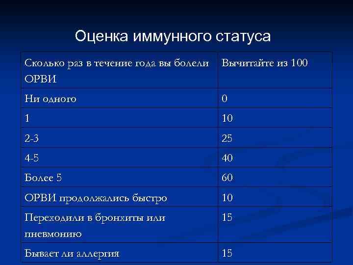 Оценка иммунного статуса Сколько раз в течение года вы болели ОРВИ Вычитайте из 100