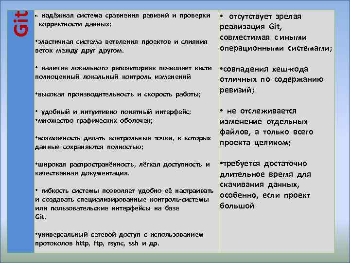 Git • отсутствует зрелая корректности данных; реализация Git, совместимая с иными • эластичная система