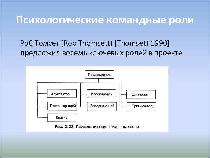 Командные роли в проекте