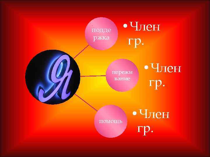 подде ржка • Член гр. пережи вание помощь • Член гр. 