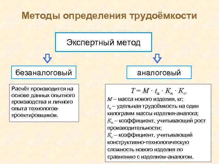 Методы оценки трудоемкости проекта