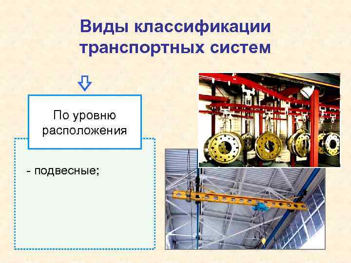 Виды классификации транспортных систем По уровню расположения - подвесные; 
