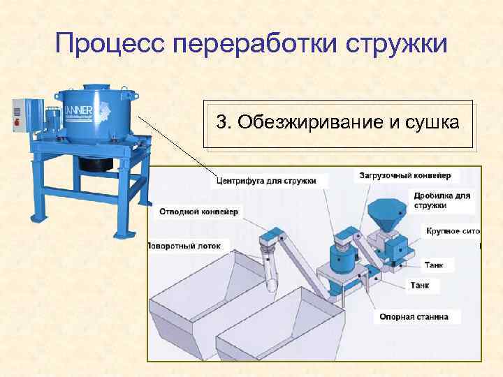 Процесс переработки стружки 3. Обезжиривание и сушка 