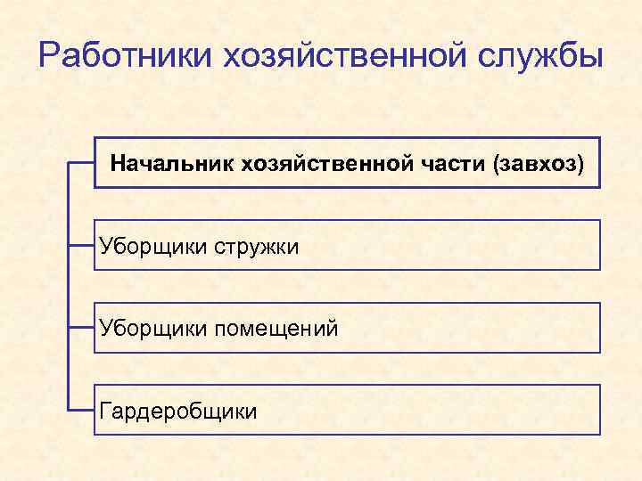 Работники хозяйственной службы Начальник хозяйственной части (завхоз) Уборщики стружки Уборщики помещений Гардеробщики 