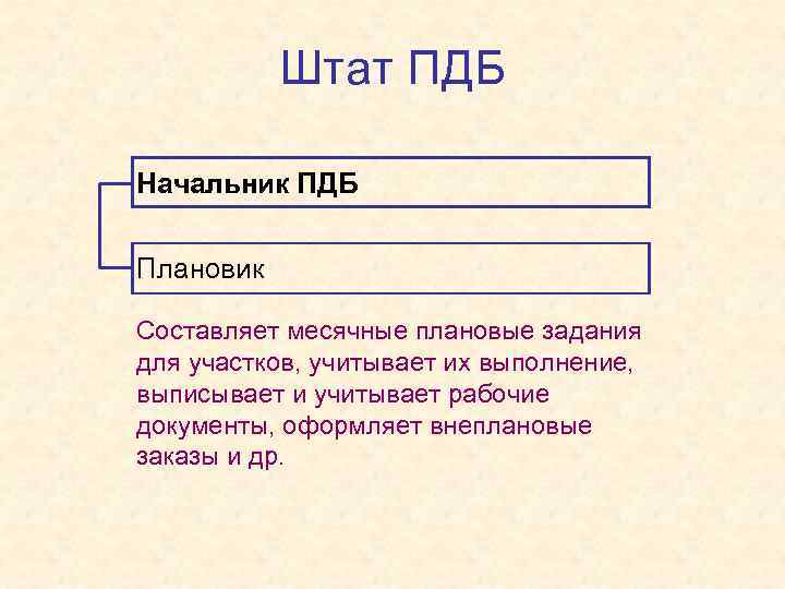 Штат ПДБ Начальник ПДБ Плановик Составляет месячные плановые задания для участков, учитывает их выполнение,