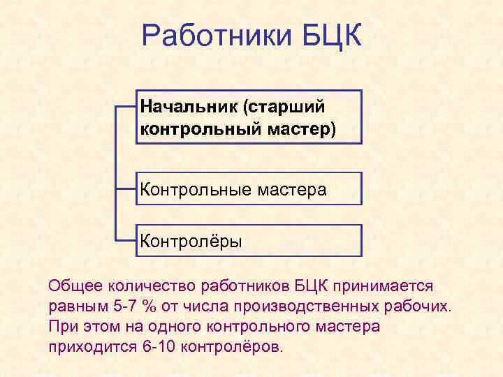 Работники БЦК Начальник (старший контрольный мастер) Контрольные мастера Контролёры Общее количество работников БЦК принимается