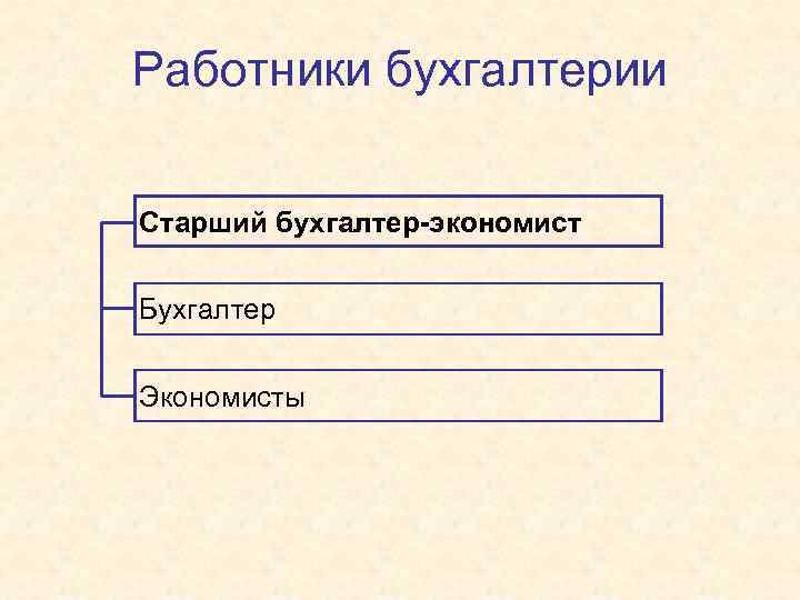 Работники бухгалтерии Старший бухгалтер-экономист Бухгалтер Экономисты 