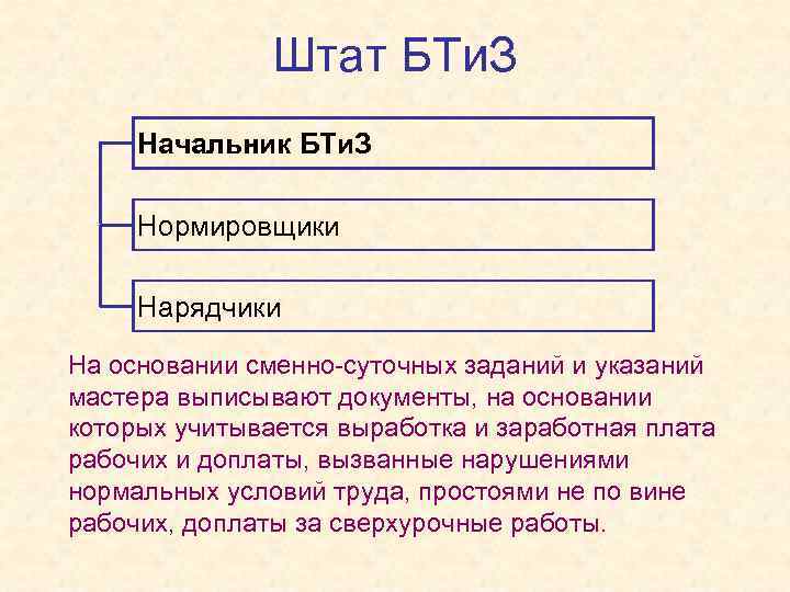 Штат БТи. З Начальник БТи. З Нормировщики Нарядчики На основании сменно-суточных заданий и указаний