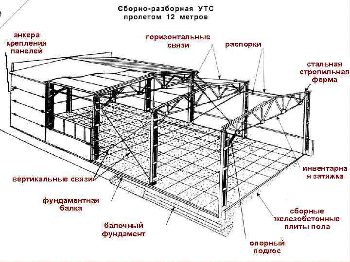 Горизонтальные конструкции