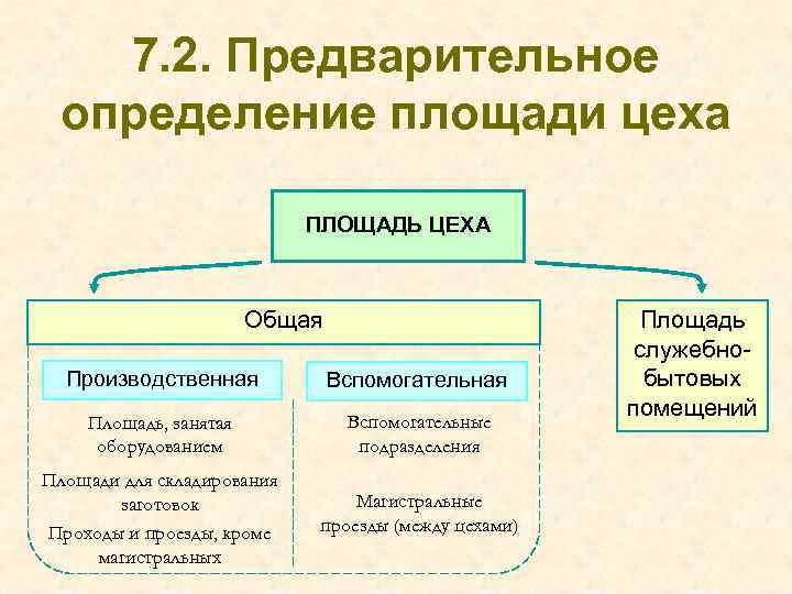 Предварительное определение