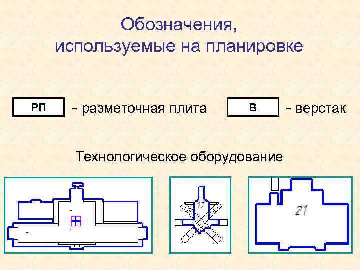 Обозначения, используемые на планировке РП - разметочная плита В Технологическое оборудование - верстак 