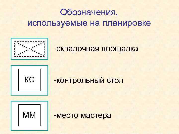 Обозначения, используемые на планировке -складочная площадка КC -контрольный стол ММ -место мастера 