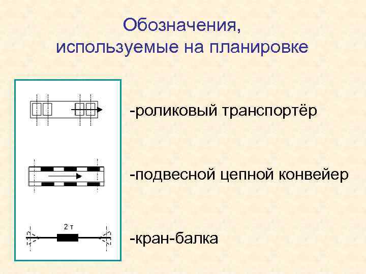Обозначения, используемые на планировке -роликовый транспортёр -подвесной цепной конвейер -кран-балка 