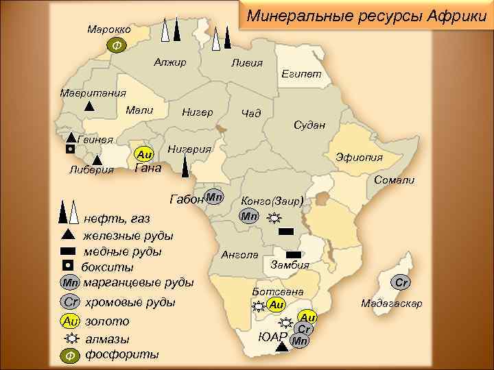 Минеральные ресурсы Африки Марокко Ф Алжир Ливия Египет Мавритания Мали ◘ Гвинея Либерия Au