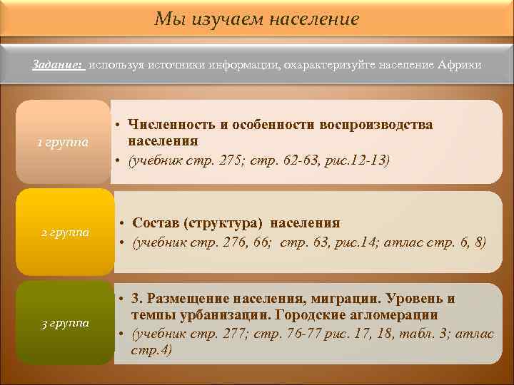 Мы изучаем население Задание: используя источники информации, охарактеризуйте население Африки 1 группа • Численность