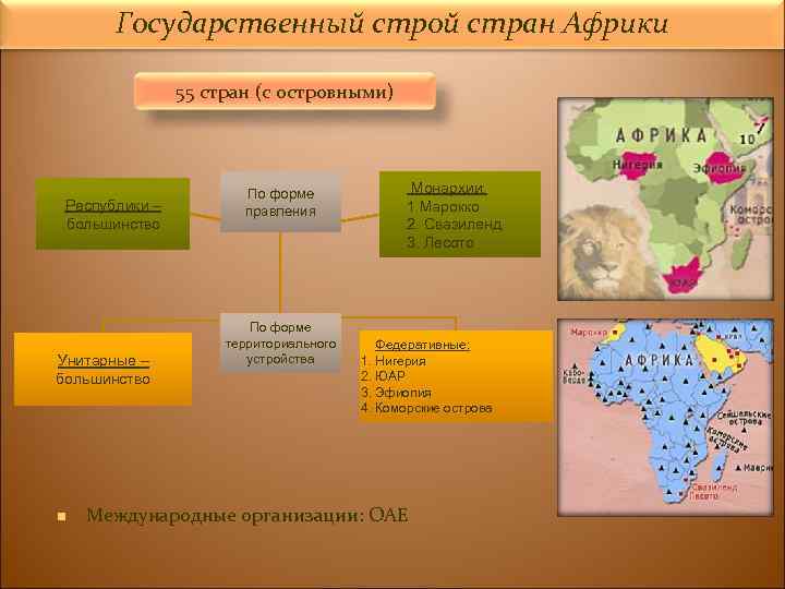 Государственный строй стран Африки 55 стран (с островными) Республики – большинство Унитарные – большинство