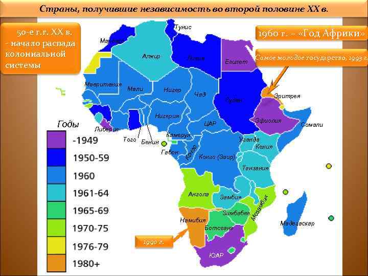 Страны, получившие независимость во второй половине XX в. Тунис Алжир Мали Ливия Нигер Самое