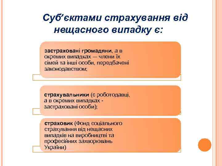 Суб’єктами страхування від нещасного випадку є: застраховані громадяни, а в окремих випадках — члени