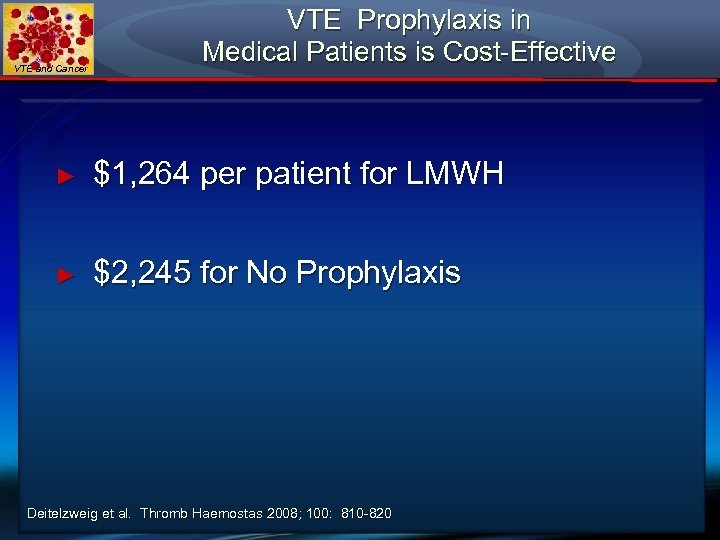 VTE and Cancer VTE Prophylaxis in Medical Patients is Cost-Effective ► $1, 264 per