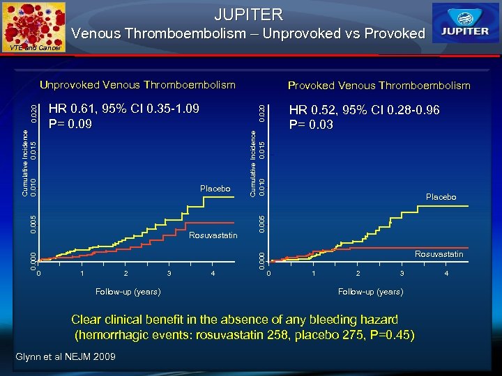 JUPITER Venous Thromboembolism – Unprovoked vs Provoked VTE and Cancer Rosuvastatin 1 2 Follow-up