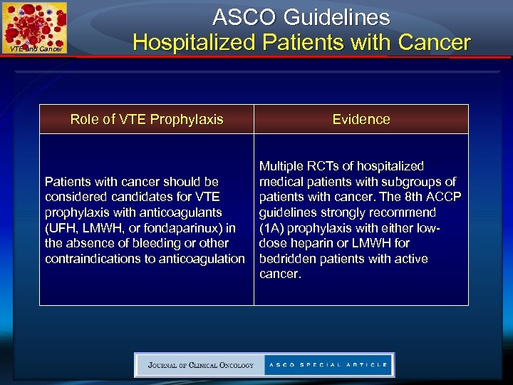 VTE and Cancer ASCO Guidelines Hospitalized Patients with Cancer Role of VTE Prophylaxis Evidence