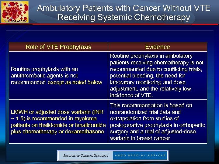 VTE and Cancer Ambulatory Patients with Cancer Without VTE Receiving Systemic Chemotherapy Role of