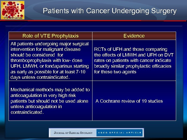 Patients with Cancer Undergoing Surgery VTE and Cancer Role of VTE Prophylaxis Evidence All