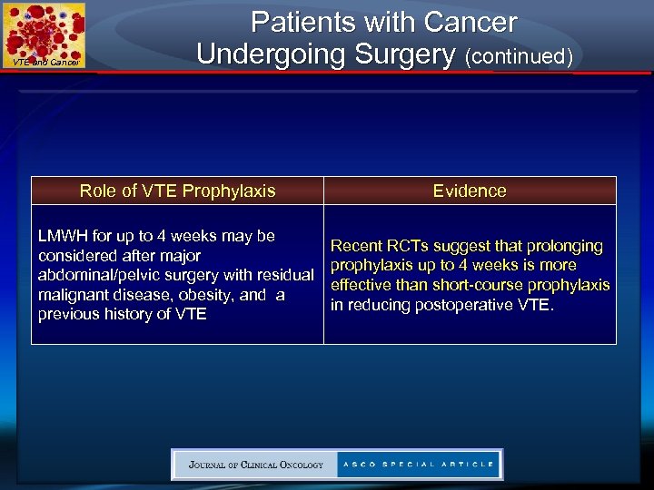 VTE and Cancer Patients with Cancer Undergoing Surgery (continued) Role of VTE Prophylaxis Evidence