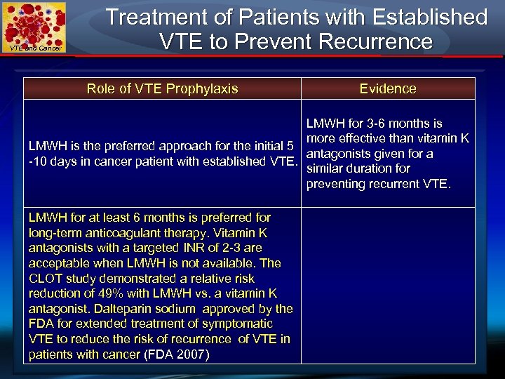 VTE and Cancer Treatment of Patients with Established VTE to Prevent Recurrence Role of