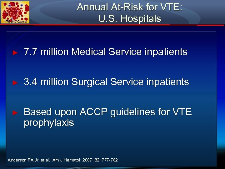 VTE and Cancer Annual At-Risk for VTE: U. S. Hospitals ► 7. 7 million