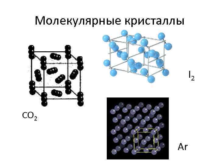 Молекулярные кристаллы I 2 CO 2 Ar 