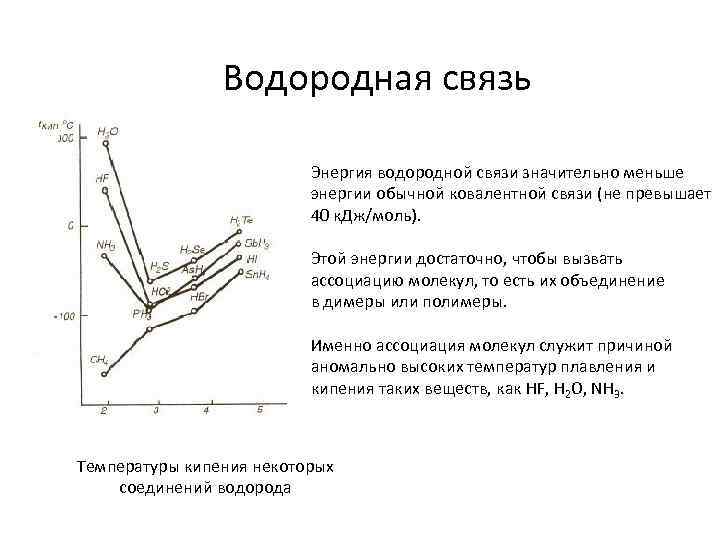 Энергия связи водорода 1 1. Энергия водородной связи. Энергия связи водорода. Длина связи с водородом. Энергия водородной связи равна.