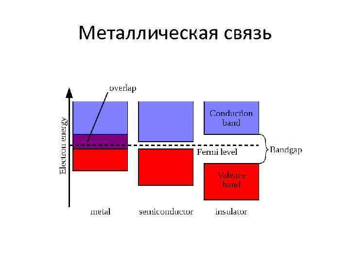 Металлическая связь 