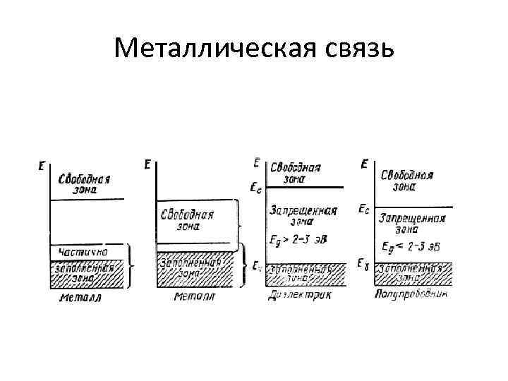 Металлическая связь 