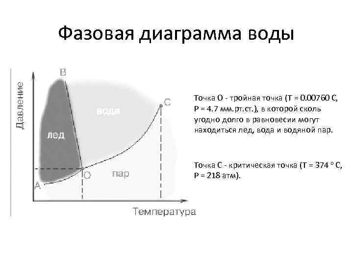 Тройная точка диаграмма состояния